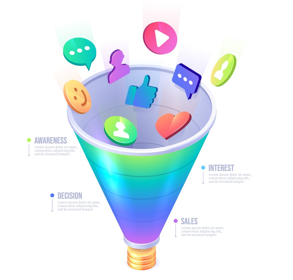 digital marketing funnel