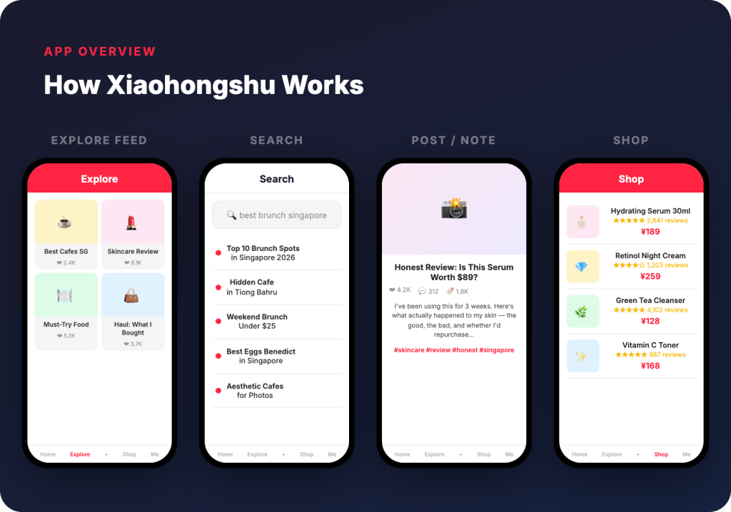 Ecommerce Inside Xiaohongshu