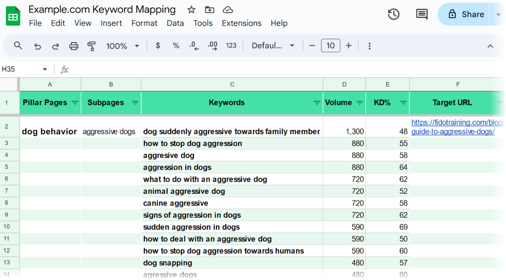 Keyword Mapping for SEO