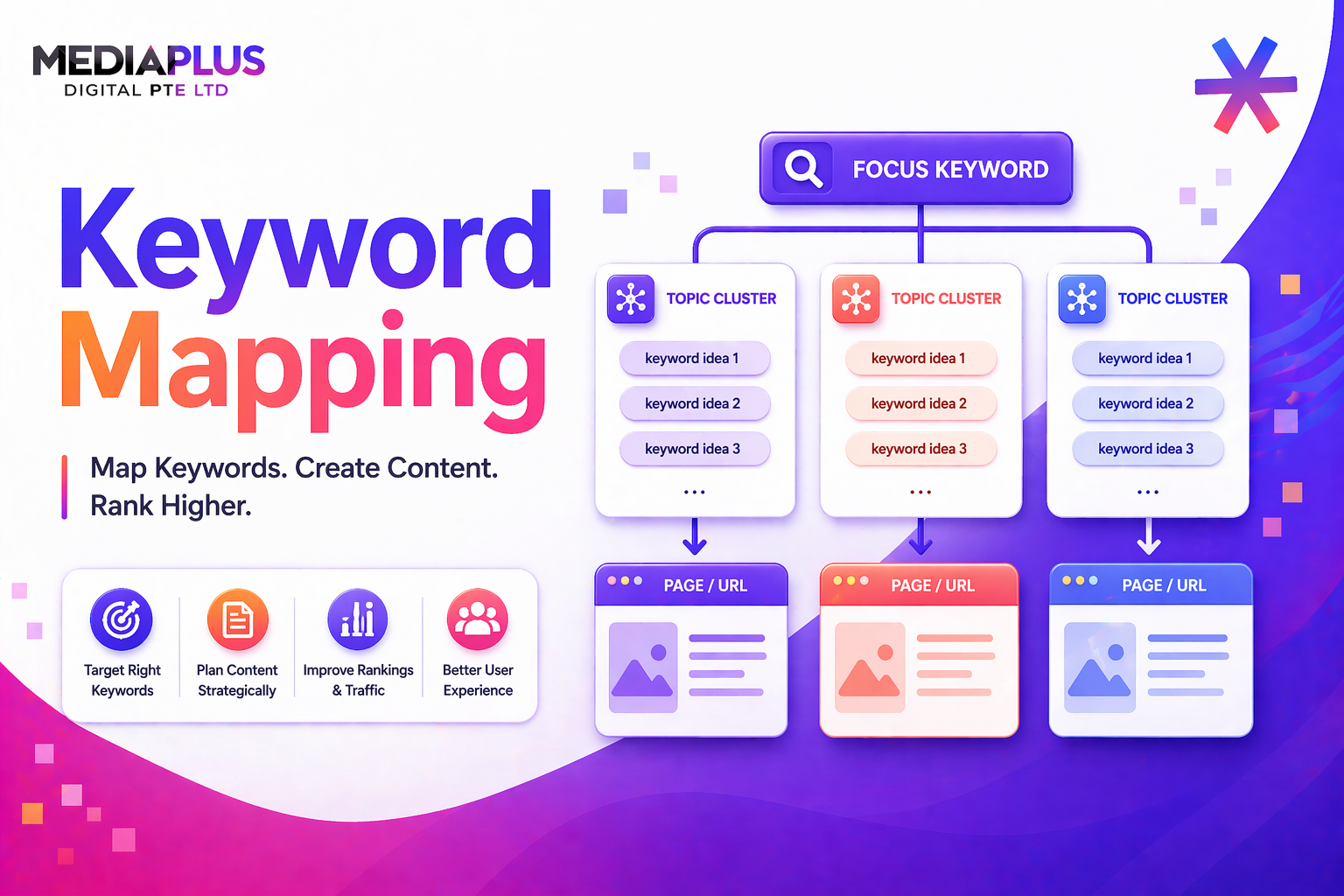 Keyword Method Design SEO Keyword Mapping: A Practical Guide to Structuring Content That ...