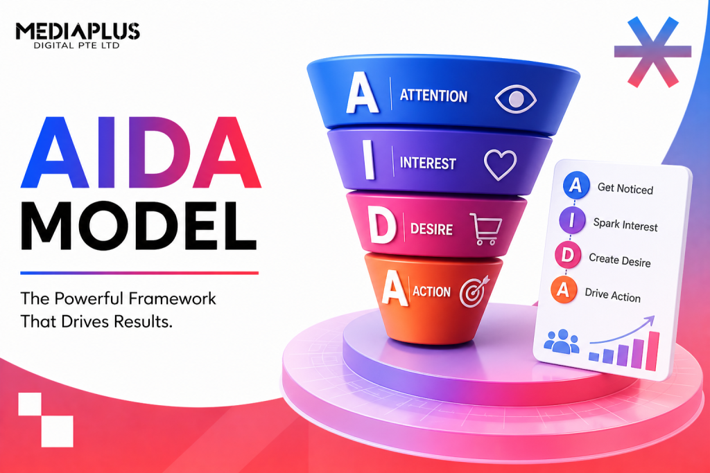 Aida Examples AIDA Model Framework: Definition, Stages, Examples, and Modern ...