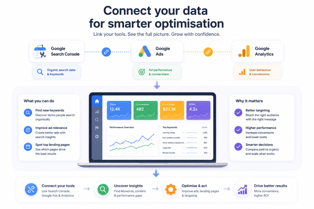 connect-google-ads