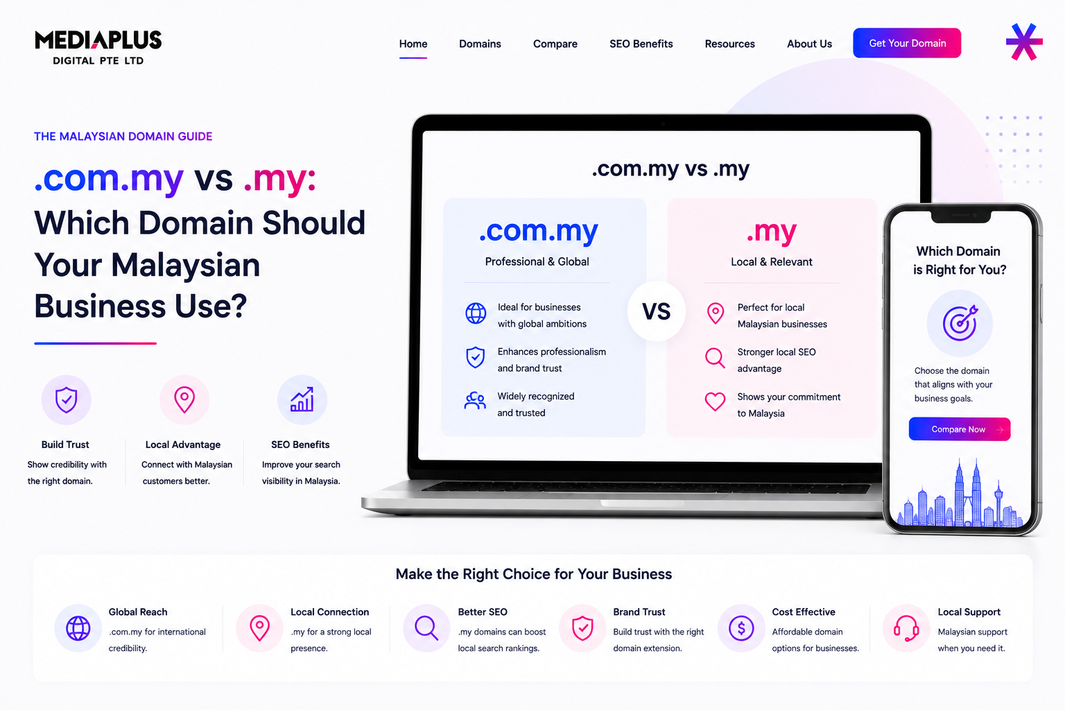 .com.my vs .my: Which Domain Should Your Malaysian Business Use?