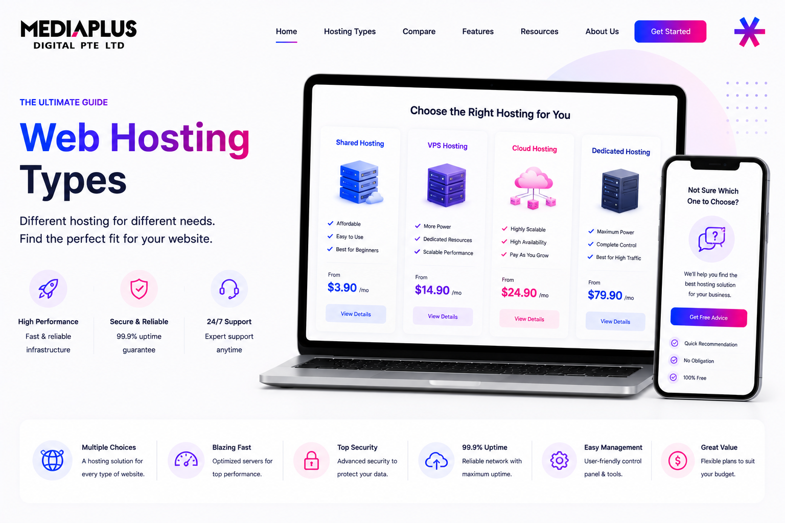 Web Hosting Types
