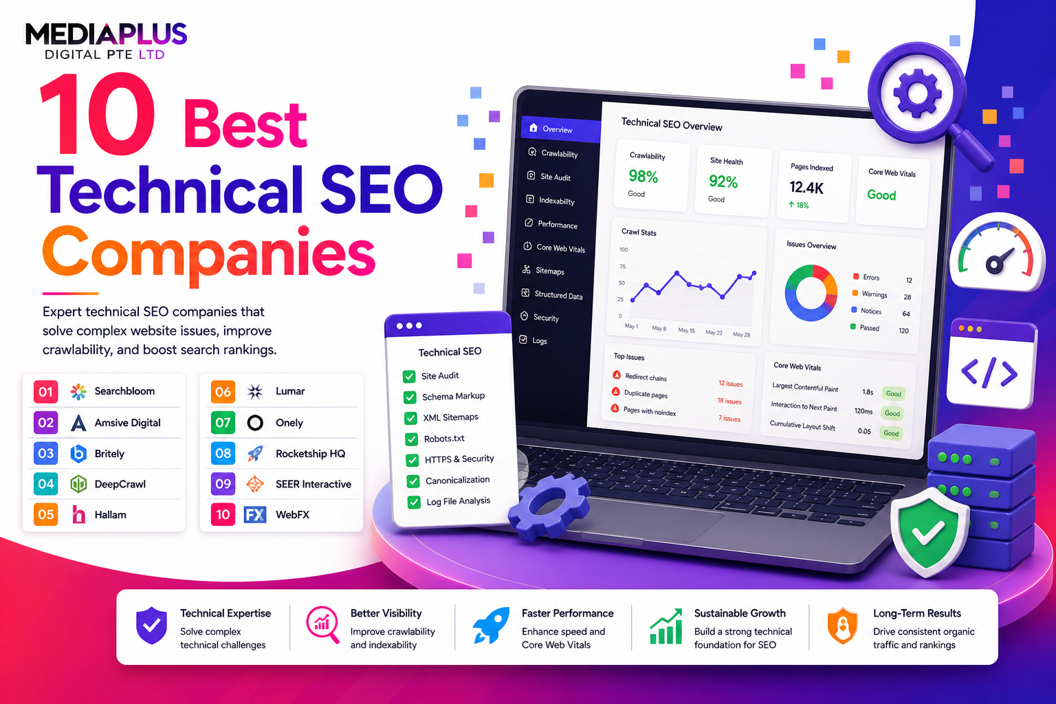 Best Technical SEO Companies