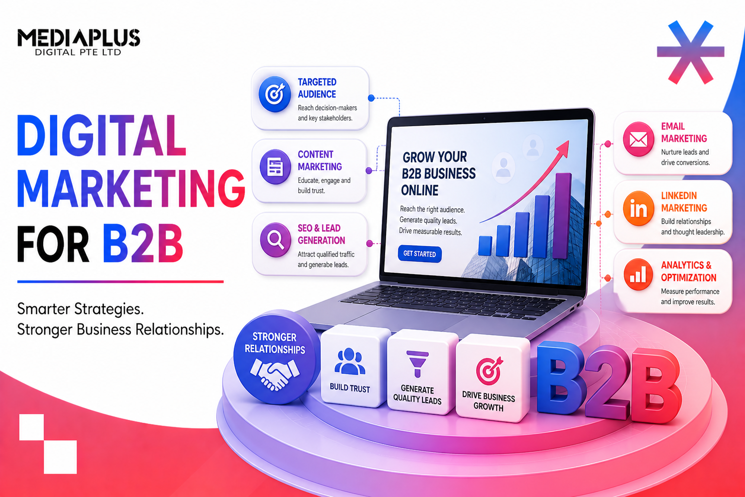 b2b digital marketing