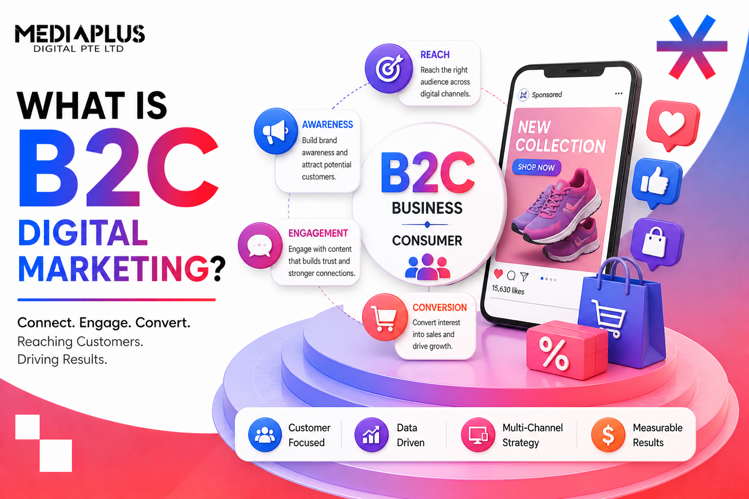 What Is B2C Digital Marketing