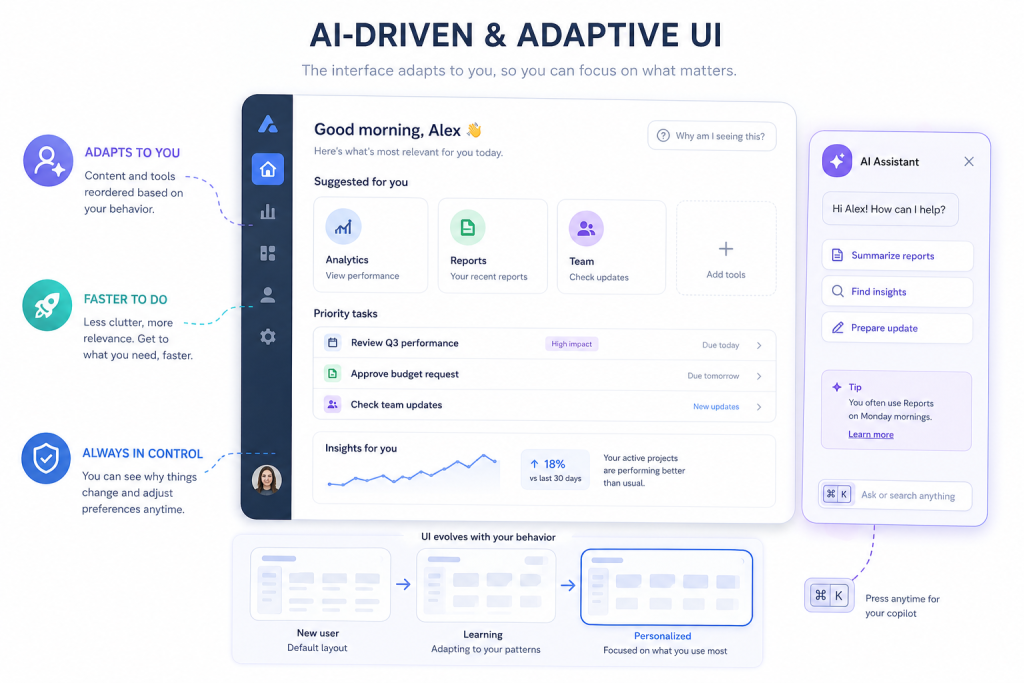 AI-driven and adaptive UI