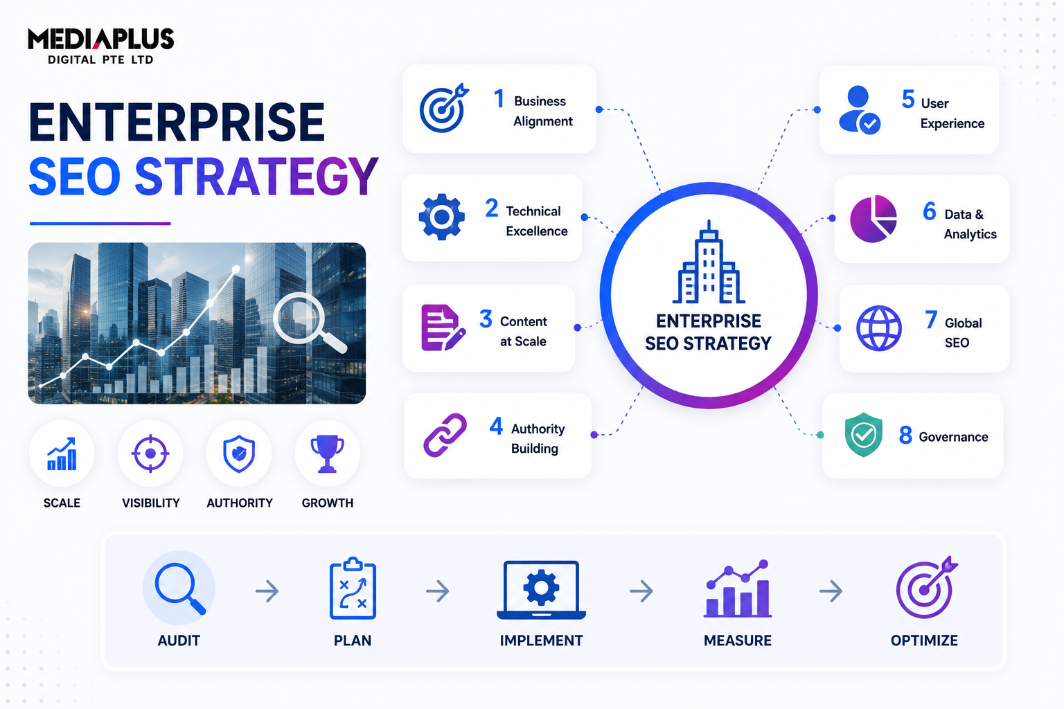 enterprise-seo-strategy