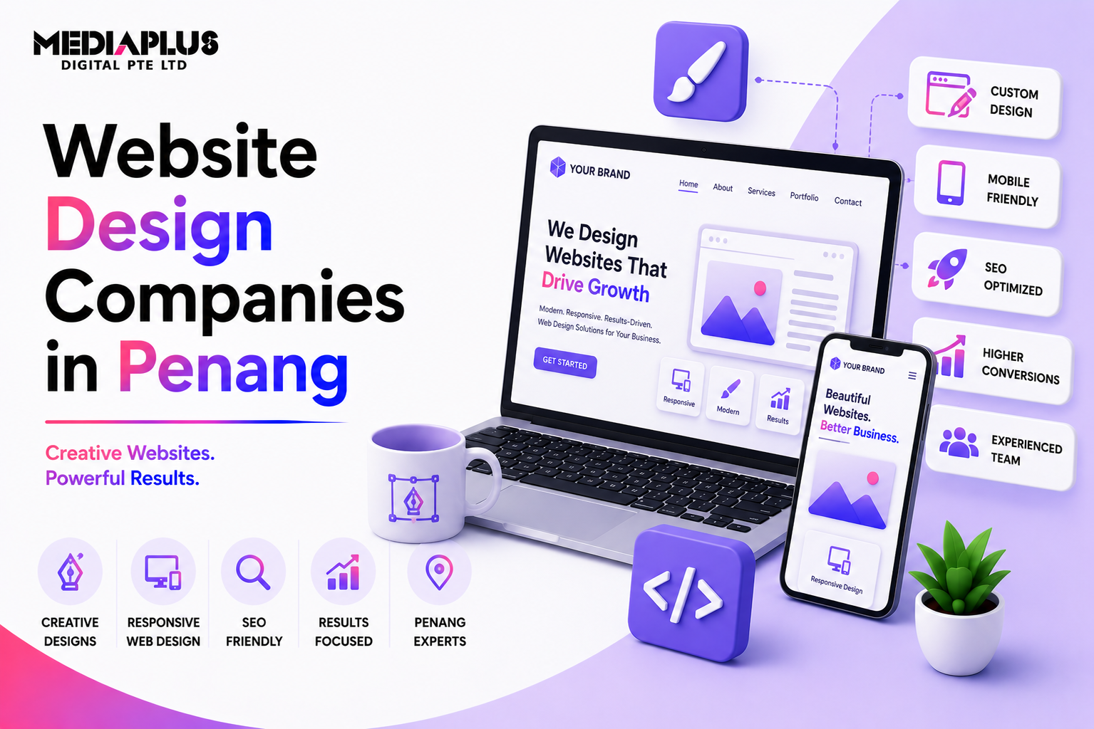 Website Design Companies in Penang