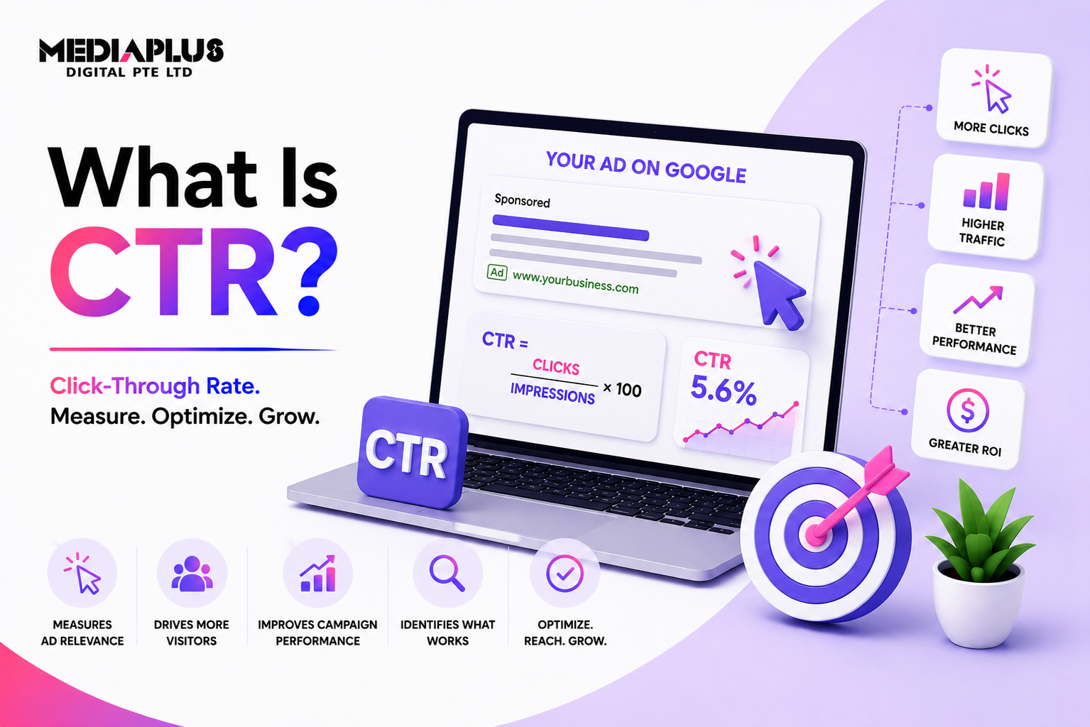 What-Is-CTR