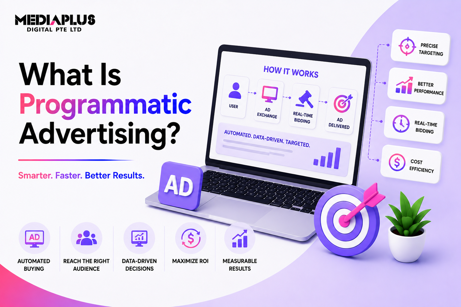 What-Is-Programmatic-Advertising