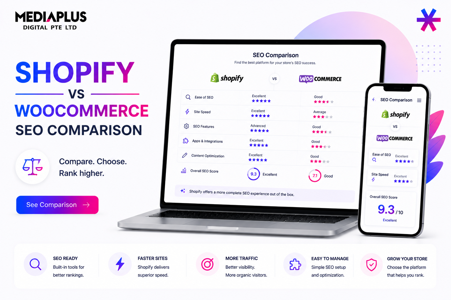 shopify-vs-woocommerce