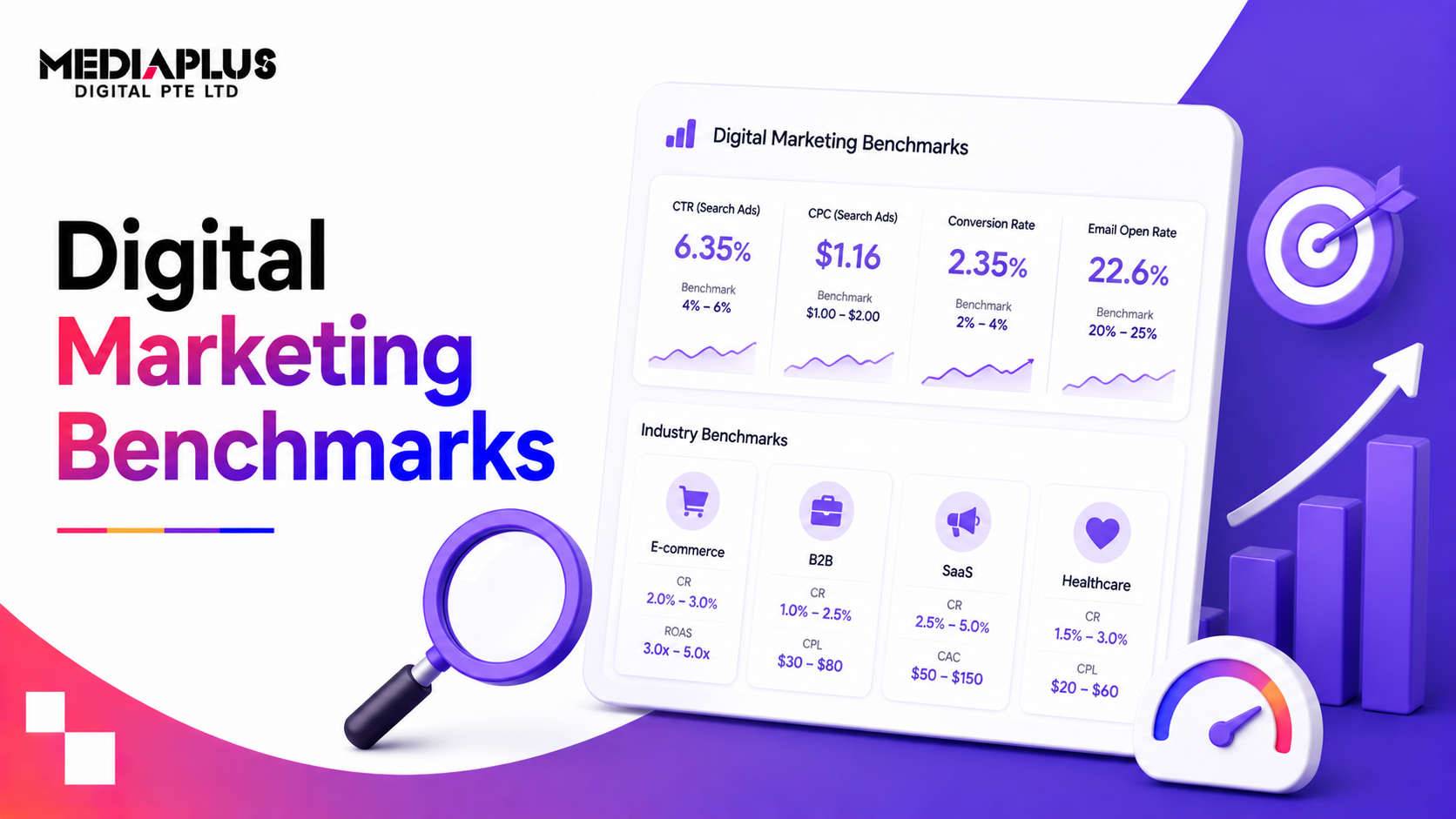 Digital Marketing Benchmarks
