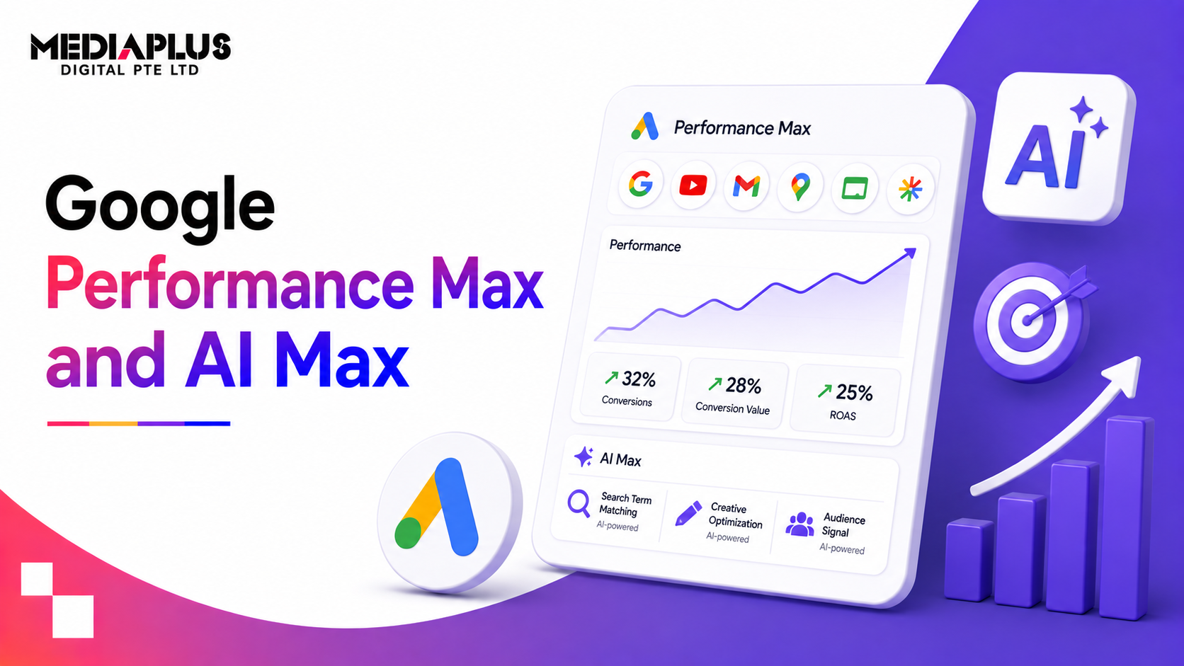 Google Performance Max and AI Max