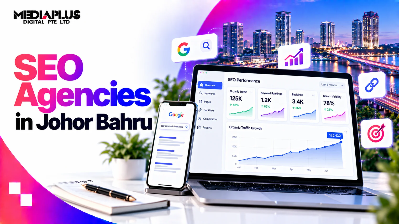 SEO Agencies in Johor Bahru
