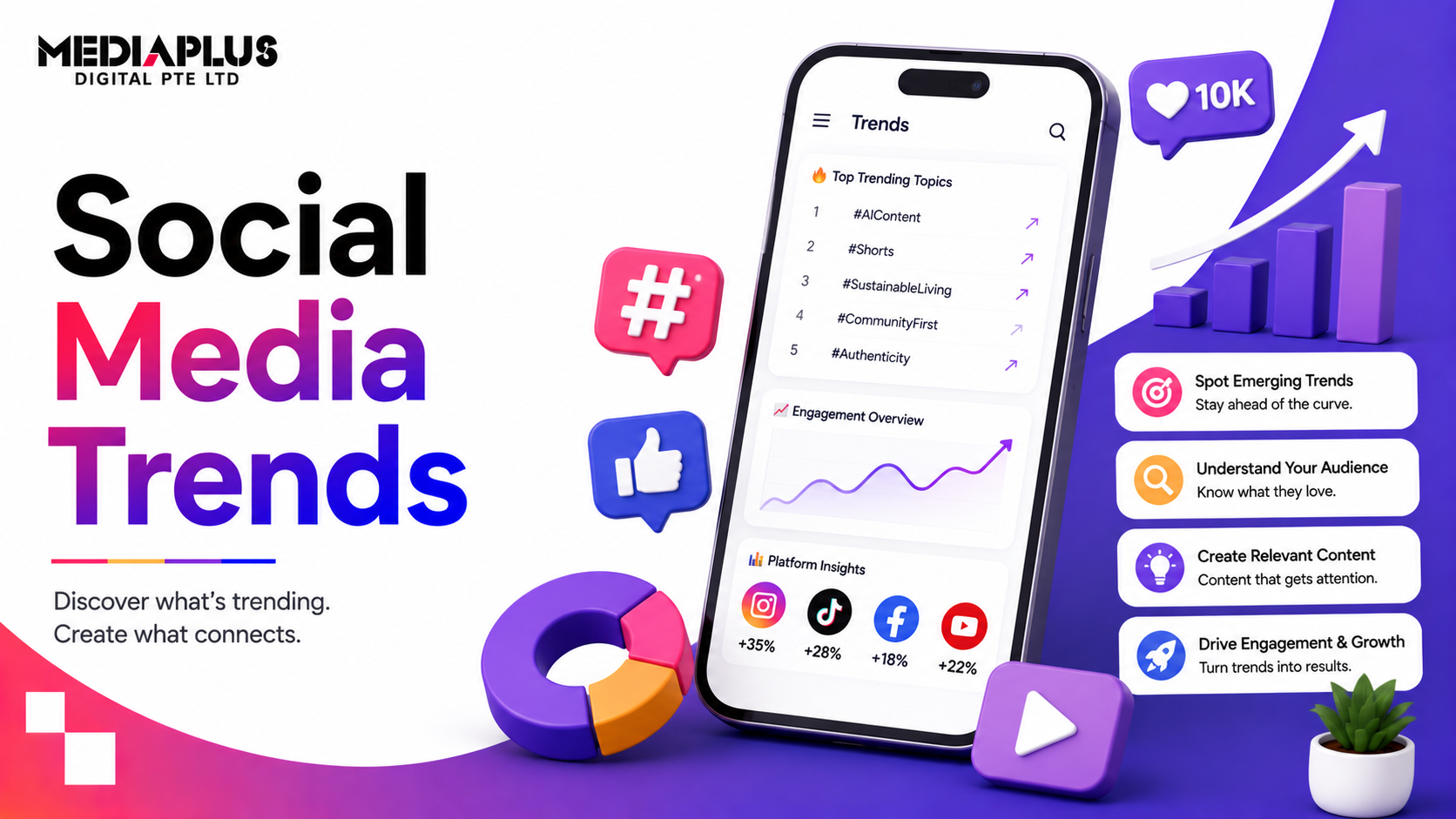 Social-Media-Trends