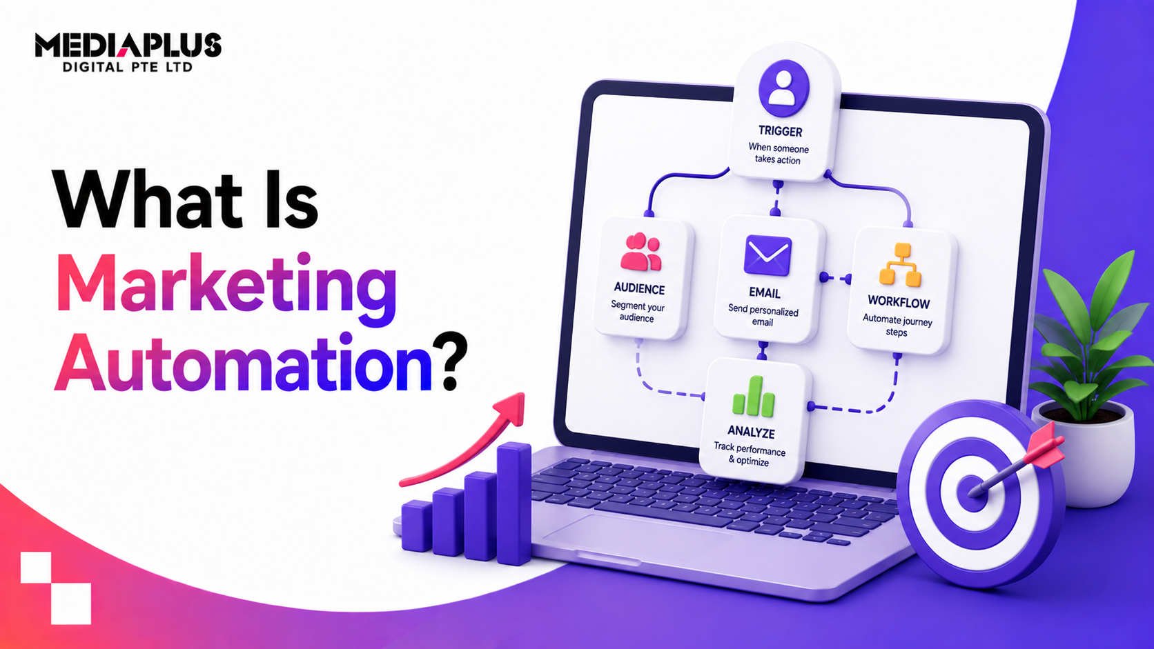 What-Is-Marketing-Automation