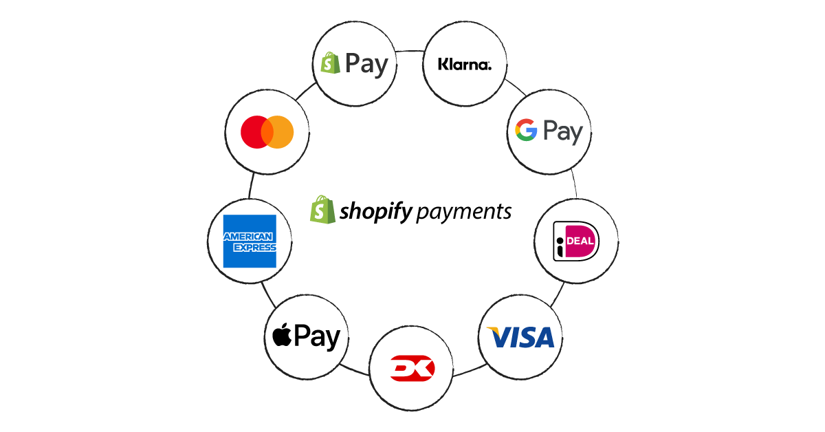 payment gateways connect to Shopify
