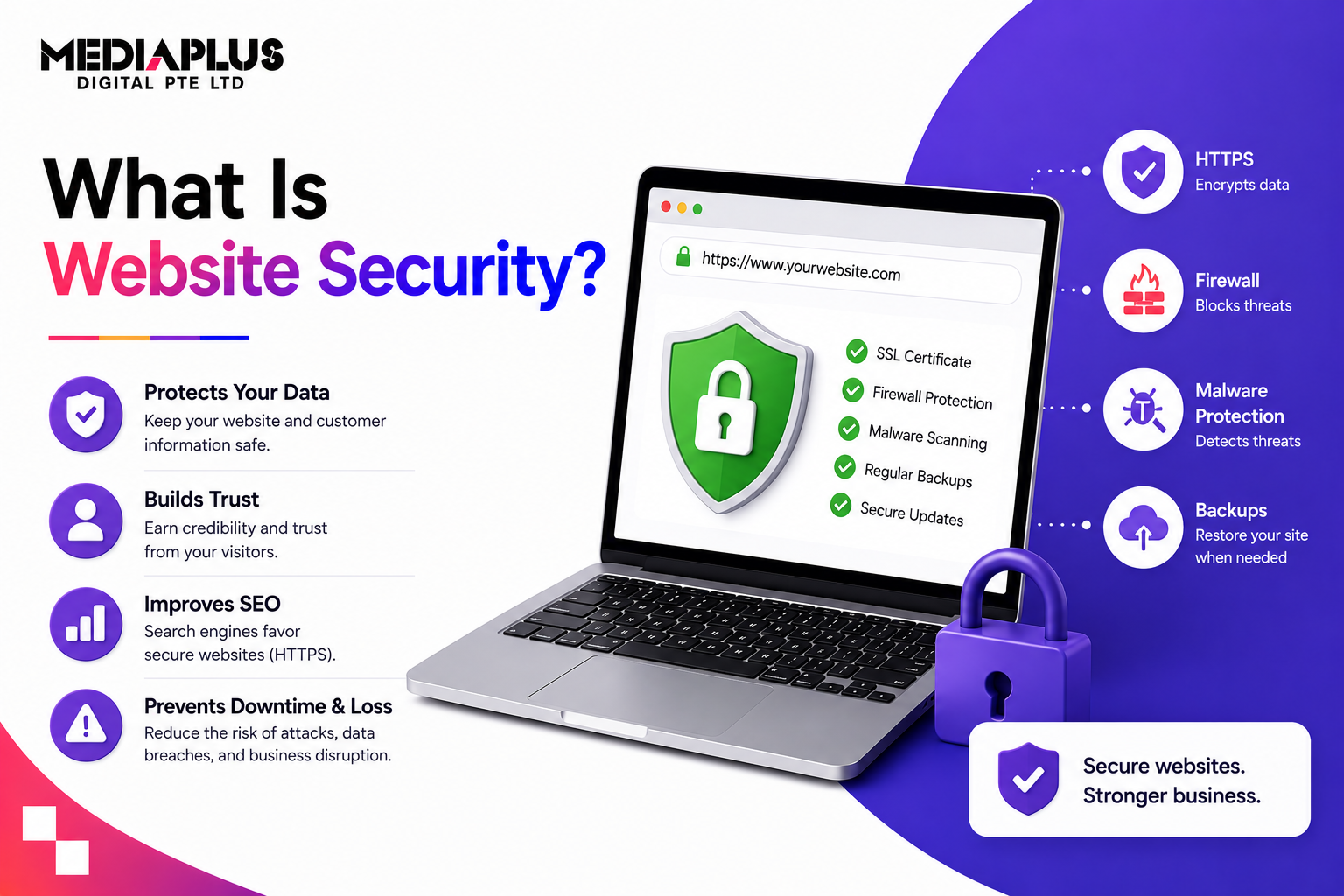 website security