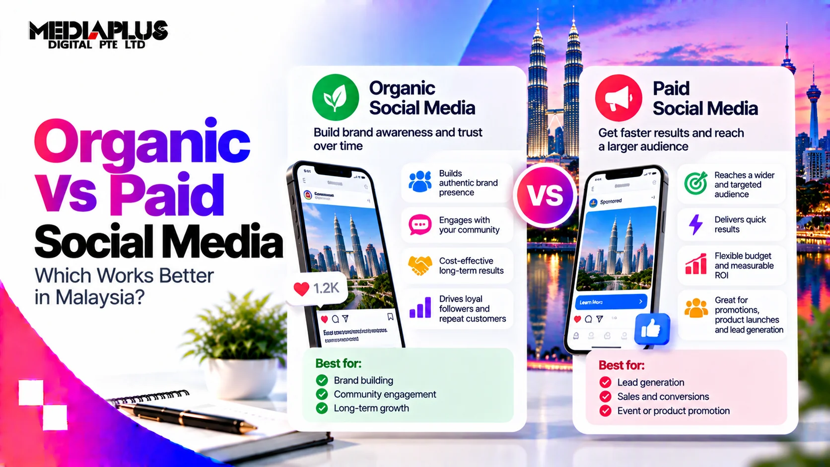 Organic vs Paid Social Media in Malaysia