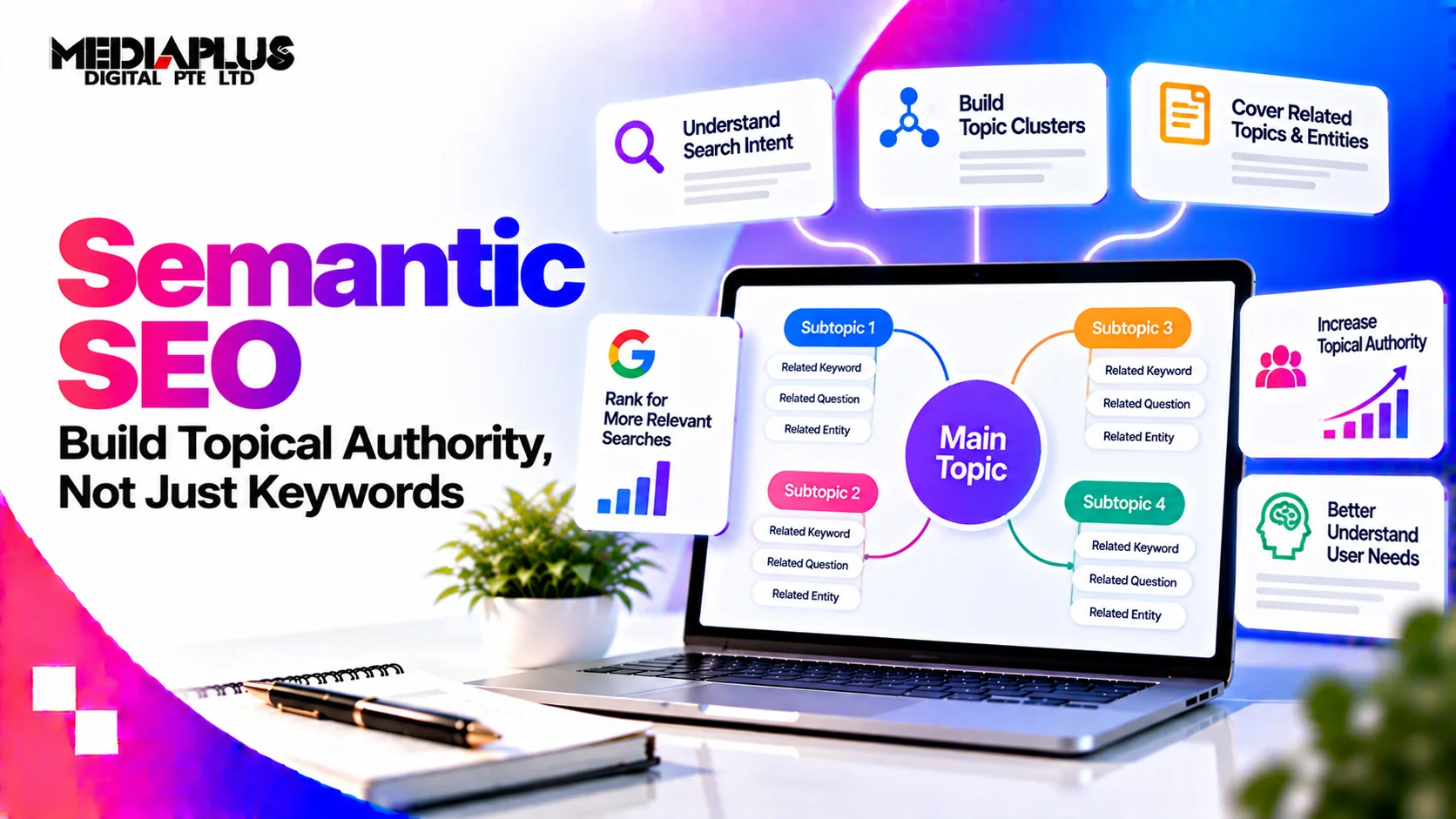 Semantic SEO